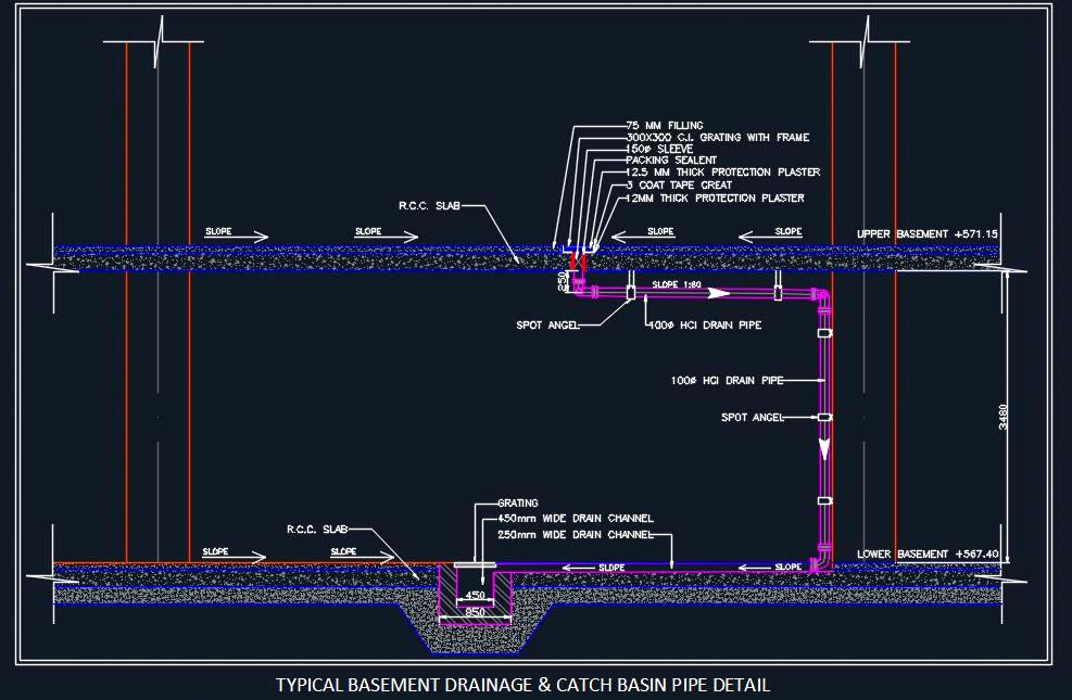 Basement Drainage & Catch Basin Pipe Detail DWG Drawing